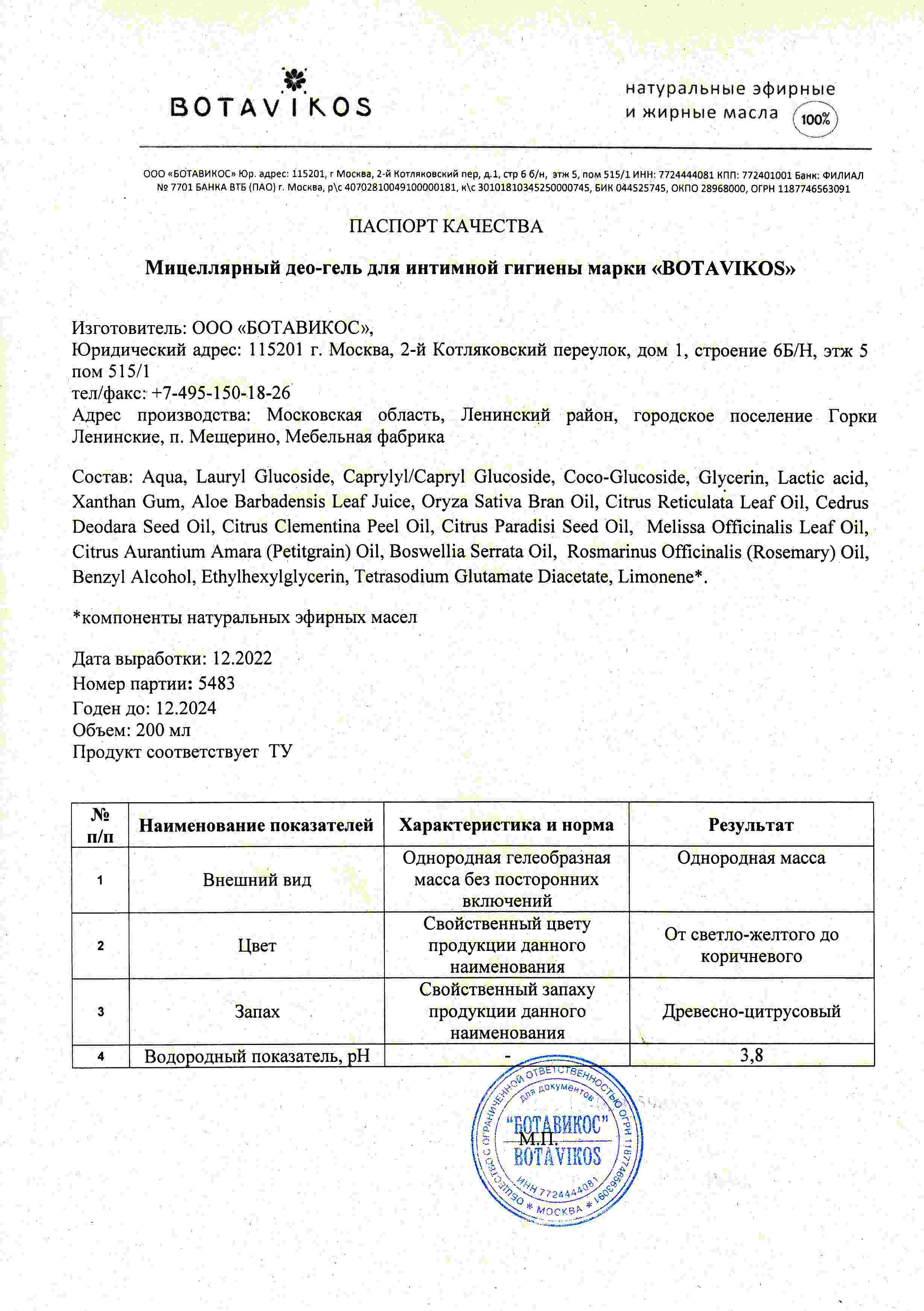 Паспорт №122022